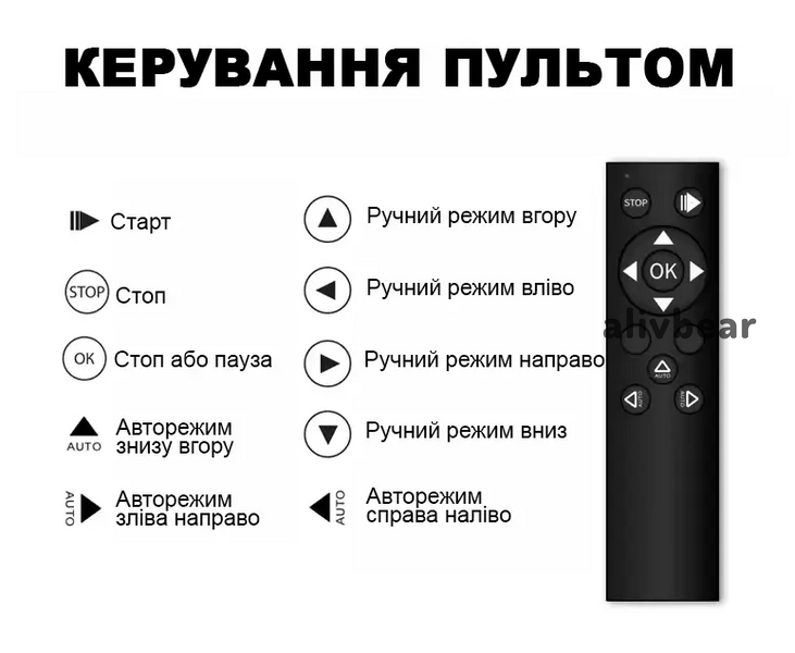 Робот для миття вікон з пультом дистанційного керування